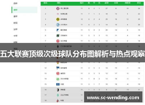 五大联赛顶级次级球队分布图解析与热点观察