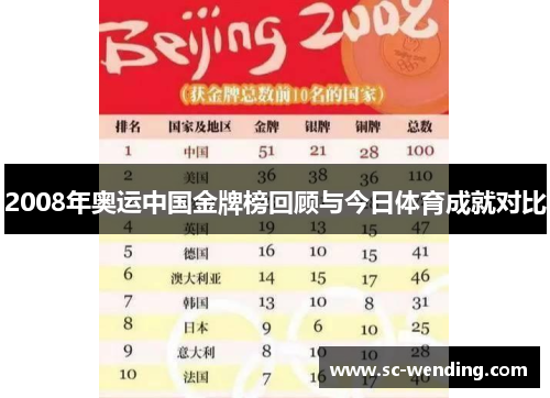 2008年奥运中国金牌榜回顾与今日体育成就对比