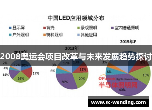2008奥运会项目改革与未来发展趋势探讨