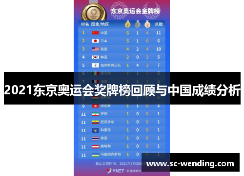 2021东京奥运会奖牌榜回顾与中国成绩分析